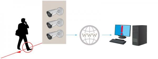Telecamere con analisi video